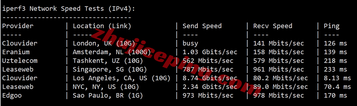 sixtynet怎么样？洛杉矶Premium SSD系列VPS测评（去程高防直连/回程CN2 GIA）