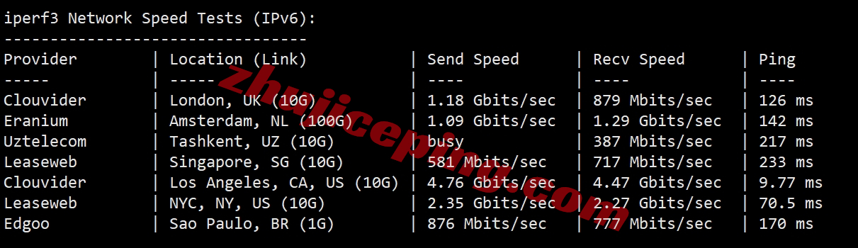 sixtynet怎么样？洛杉矶Premium SSD系列VPS测评（去程高防直连/回程CN2 GIA）