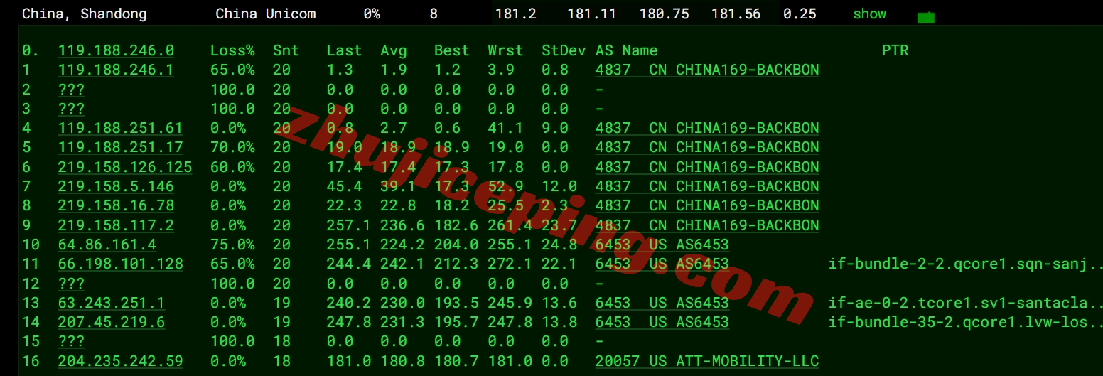 sixtynet怎么样？ 详细测评AT&#038;T Mobility ISP Residential VPS（双ISP住宅IP/高防/CN2 GIA网络）