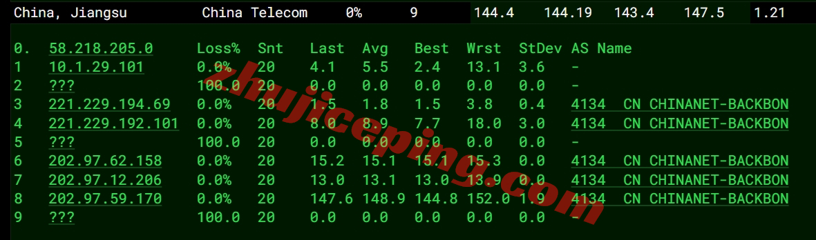 sixtynet怎么样？ 详细测评AT&#038;T Mobility ISP Residential VPS（双ISP住宅IP/高防/CN2 GIA网络）