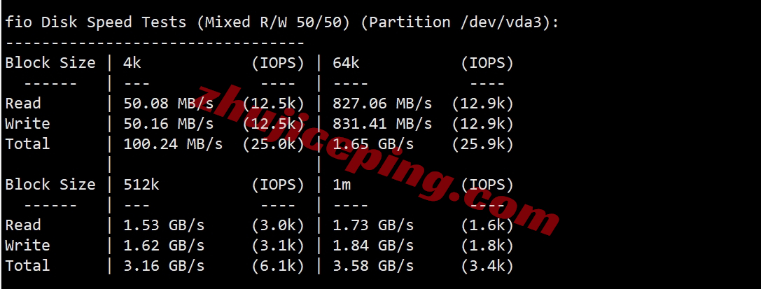 sixtynet怎么样？ 详细测评AT&#038;T Mobility ISP Residential VPS（双ISP住宅IP/高防/CN2 GIA网络）