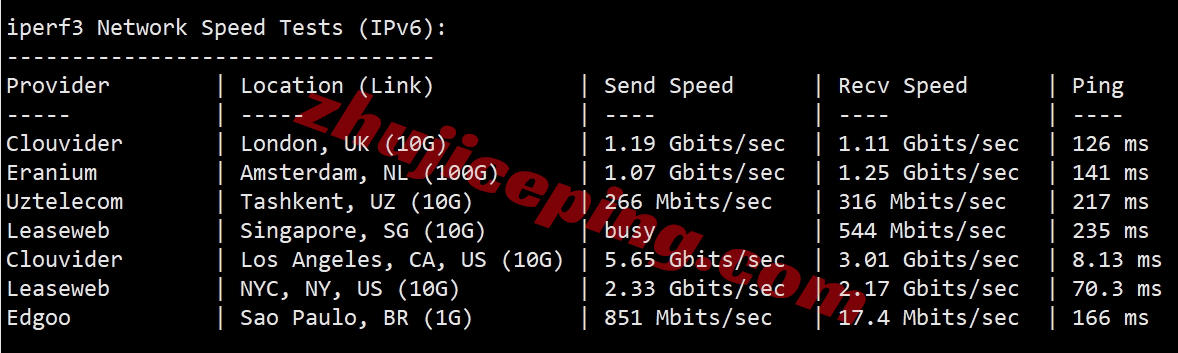 sixtynet怎么样？ 详细测评AT&#038;T Mobility ISP Residential VPS（双ISP住宅IP/高防/CN2 GIA网络）