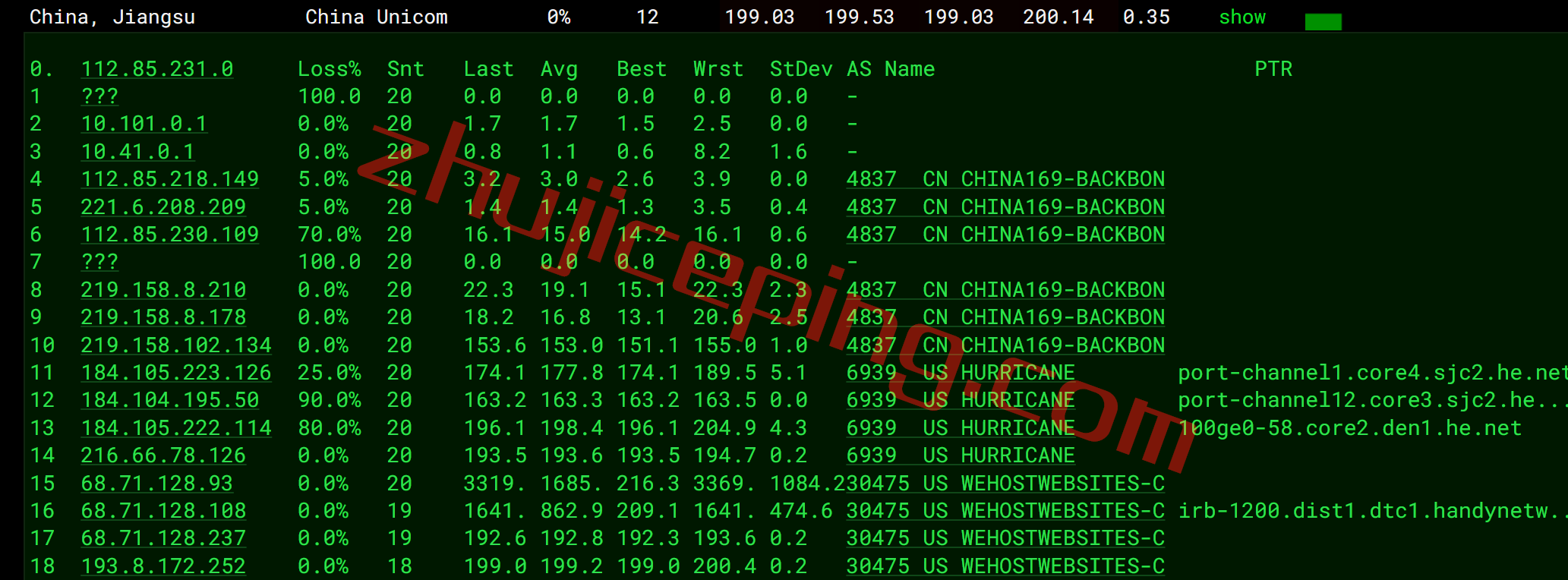 smarthost丹佛VPS怎么样？简单测评下“Colorado &#8211; USA”数据中心的VPS，解锁netflix\chatgpt\spotify\tiktok