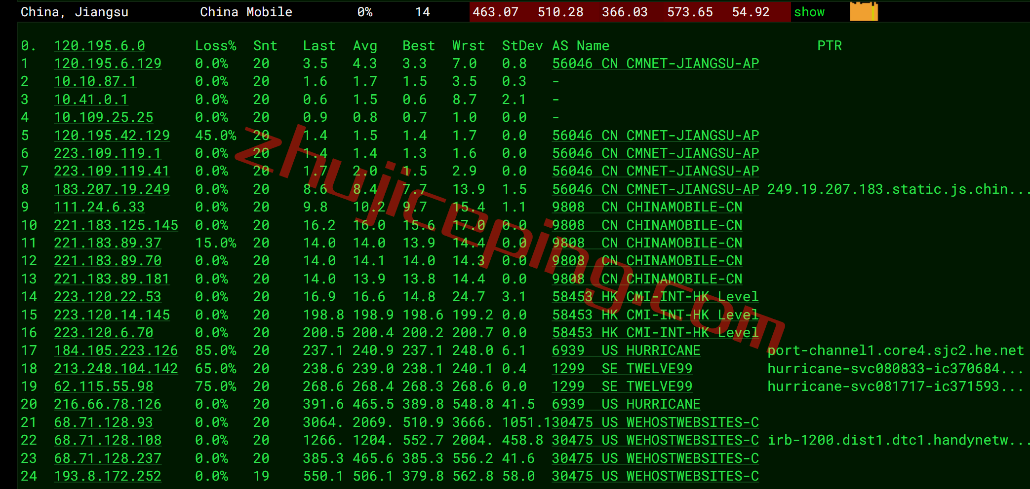 smarthost丹佛VPS怎么样？简单测评下“Colorado &#8211; USA”数据中心的VPS，解锁netflix\chatgpt\spotify\tiktok