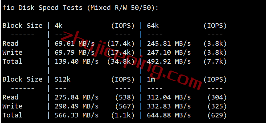 smarthost丹佛VPS怎么样？简单测评下“Colorado &#8211; USA”数据中心的VPS，解锁netflix\chatgpt\spotify\tiktok