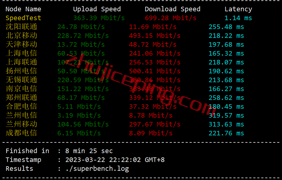 smarthost丹佛VPS怎么样？简单测评下“Colorado &#8211; USA”数据中心的VPS，解锁netflix\chatgpt\spotify\tiktok