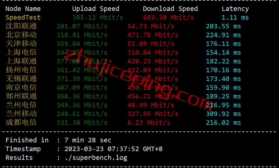 smarthost丹佛VPS怎么样？简单测评下“Colorado &#8211; USA”数据中心的VPS，解锁netflix\chatgpt\spotify\tiktok