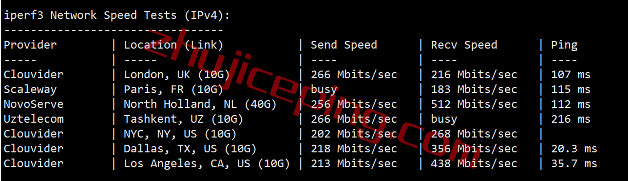 smarthost丹佛VPS怎么样？简单测评下“Colorado &#8211; USA”数据中心的VPS，解锁netflix\chatgpt\spotify\tiktok