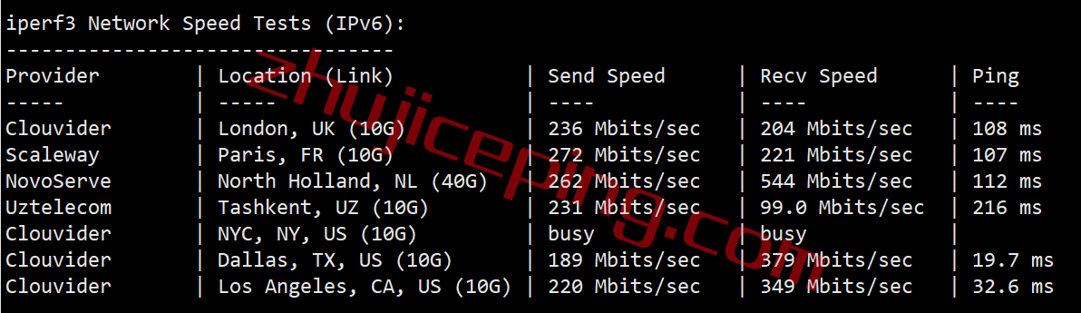 smarthost丹佛VPS怎么样？简单测评下“Colorado &#8211; USA”数据中心的VPS，解锁netflix\chatgpt\spotify\tiktok