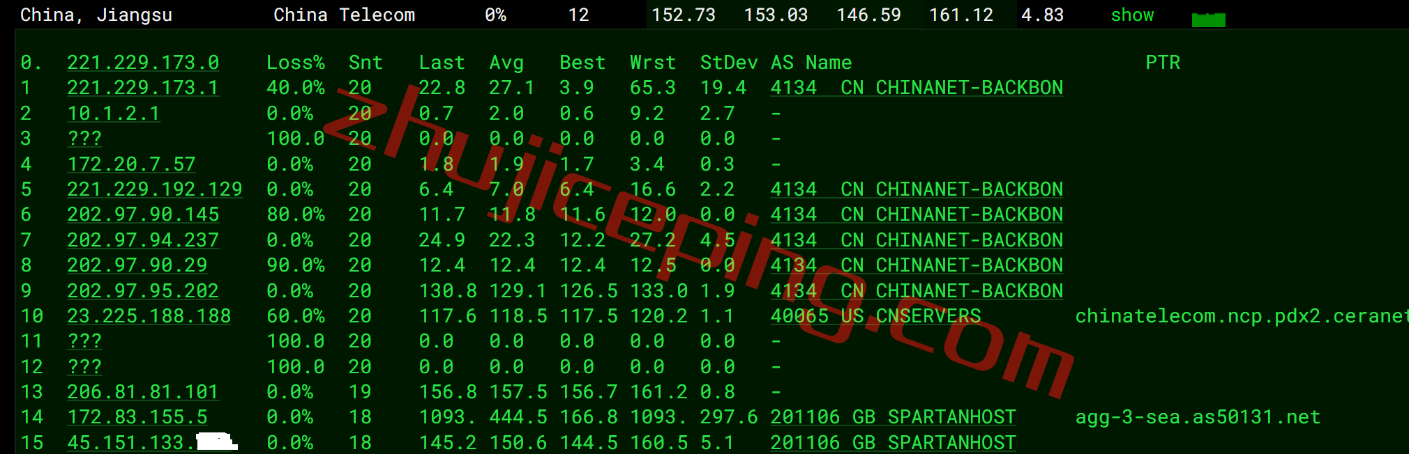 spartanhost斯巴达vps真的那么好吗？简单测评下spartanhost的2022年黑五5.5折款VPS