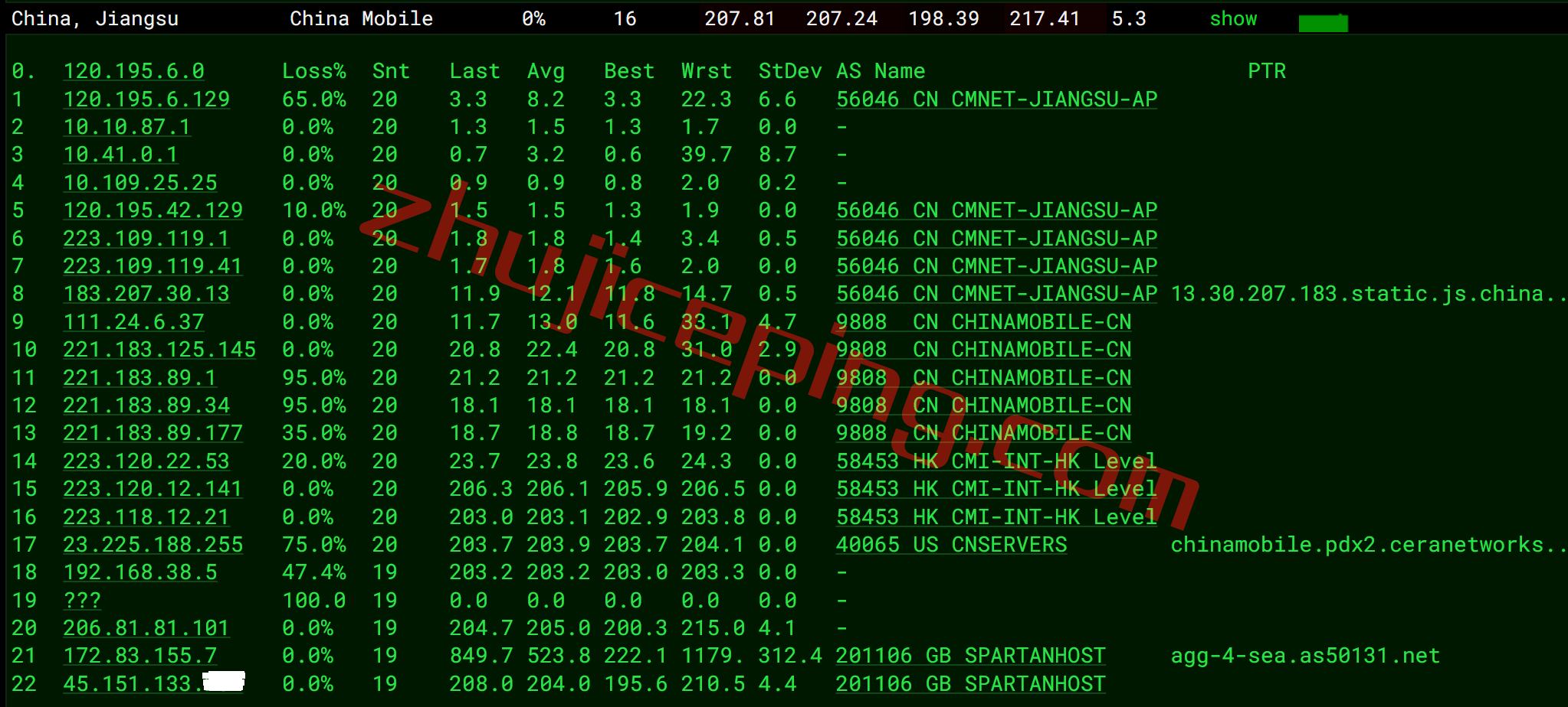 spartanhost斯巴达vps真的那么好吗？简单测评下spartanhost的2022年黑五5.5折款VPS