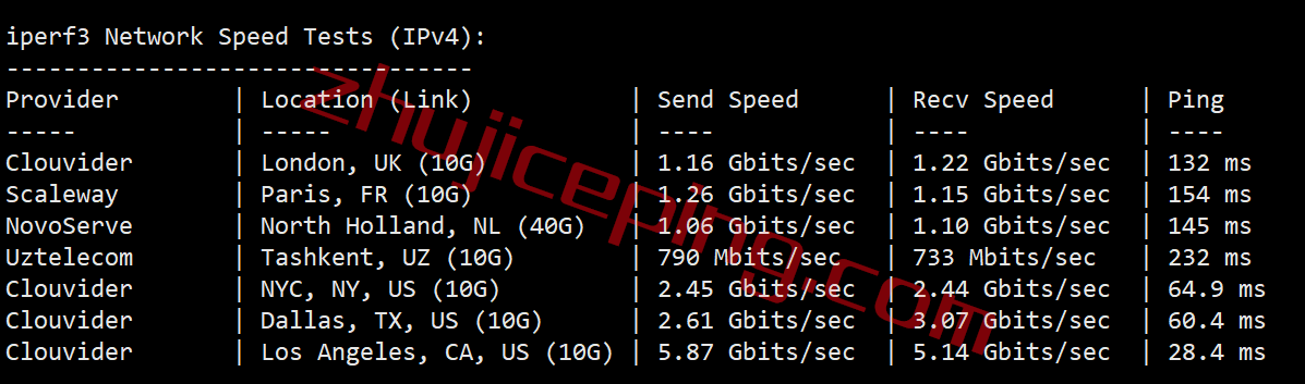 spartanhost斯巴达vps真的那么好吗？简单测评下spartanhost的2022年黑五5.5折款VPS