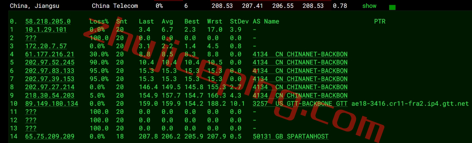 spartanhost怎么样？简单测评下达拉斯机房AMD Ryzen 9 7950X系列的VPS