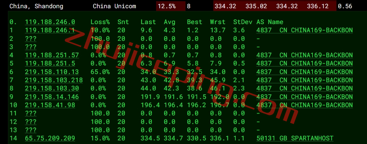 spartanhost怎么样？简单测评下达拉斯机房AMD Ryzen 9 7950X系列的VPS