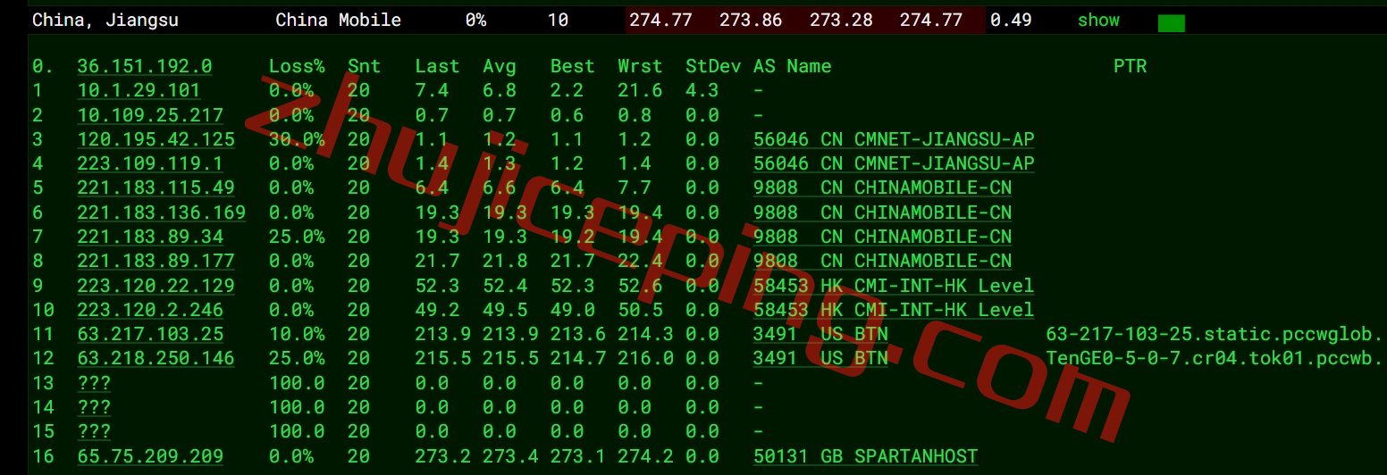 spartanhost怎么样？简单测评下达拉斯机房AMD Ryzen 9 7950X系列的VPS