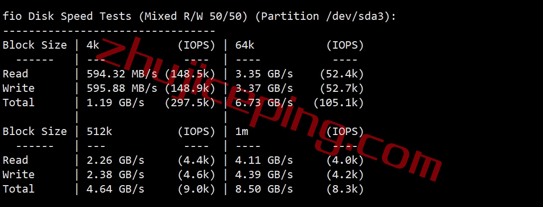 spartanhost怎么样？简单测评下达拉斯机房AMD Ryzen 9 7950X系列的VPS