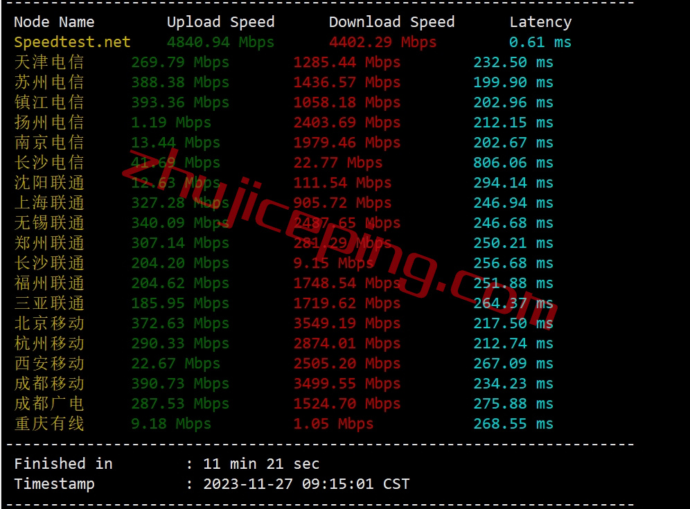 spartanhost怎么样？简单测评下达拉斯机房AMD Ryzen 9 7950X系列的VPS