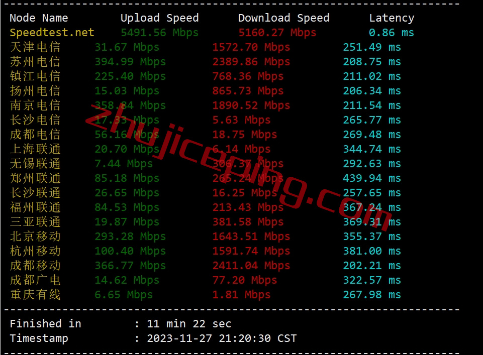 spartanhost怎么样？简单测评下达拉斯机房AMD Ryzen 9 7950X系列的VPS