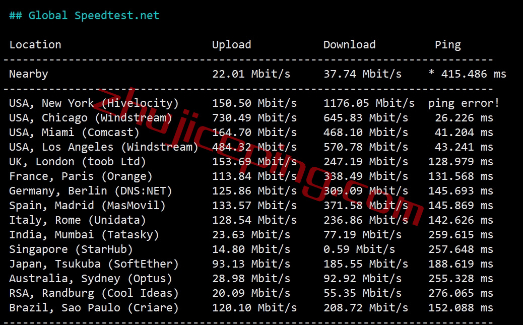 spartanhost怎么样？简单测评下达拉斯机房AMD Ryzen 9 7950X系列的VPS