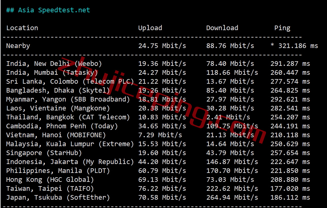 spartanhost怎么样？简单测评下达拉斯机房AMD Ryzen 9 7950X系列的VPS