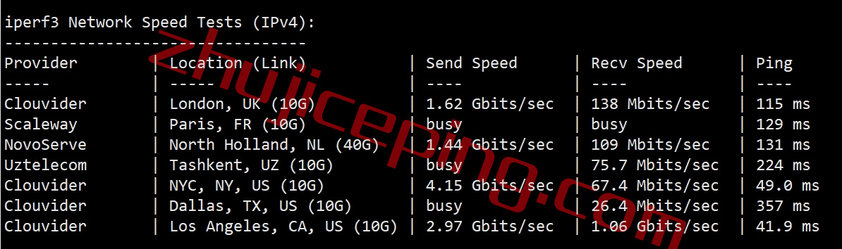 spartanhost怎么样？简单测评下达拉斯机房AMD Ryzen 9 7950X系列的VPS