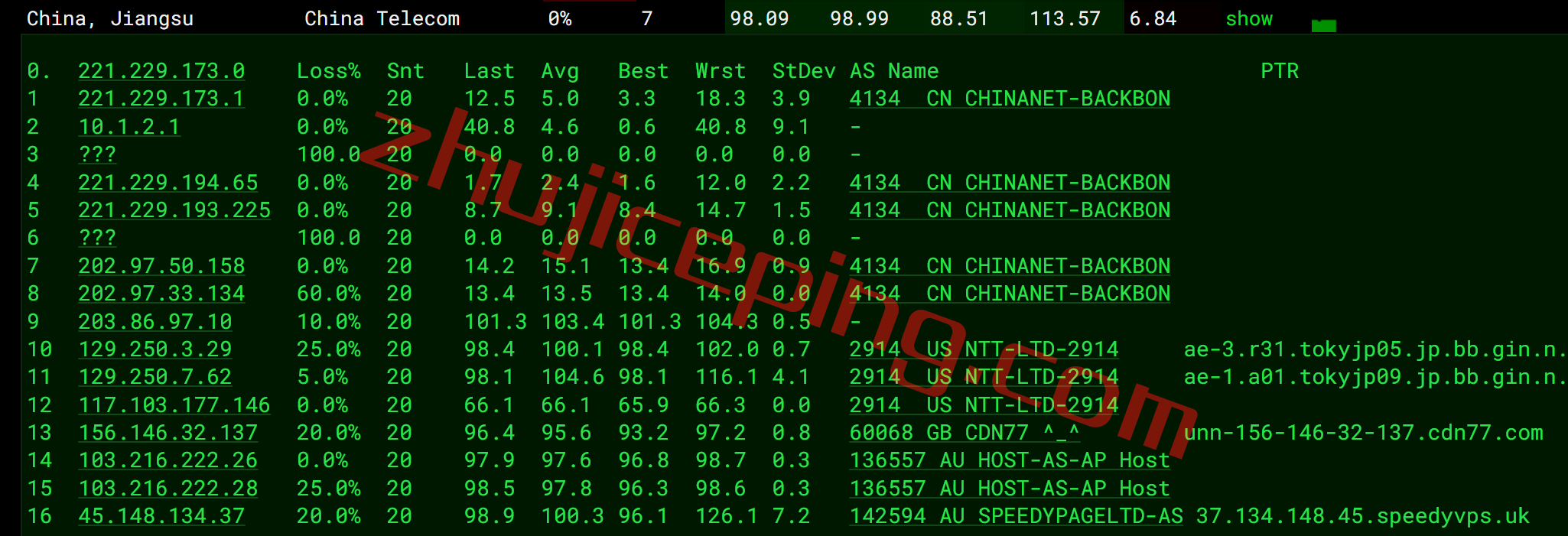 speedypage怎么样？简单测评下日本VPS，不适合电信用户