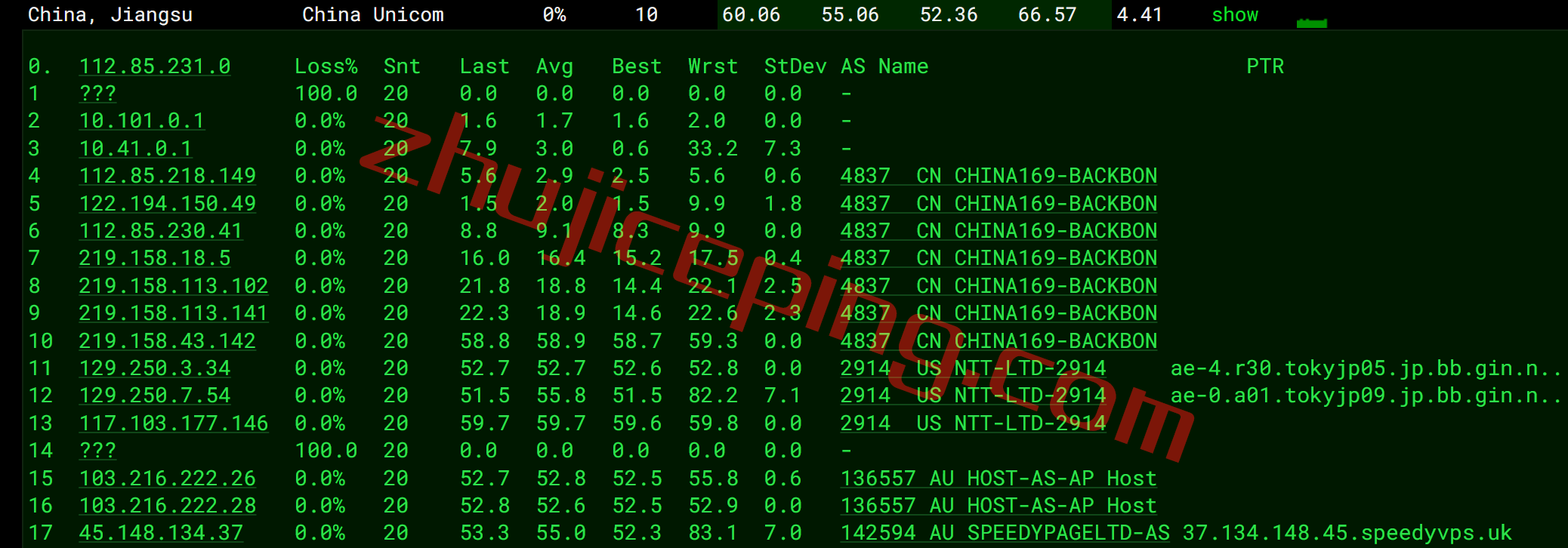 speedypage怎么样？简单测评下日本VPS，不适合电信用户