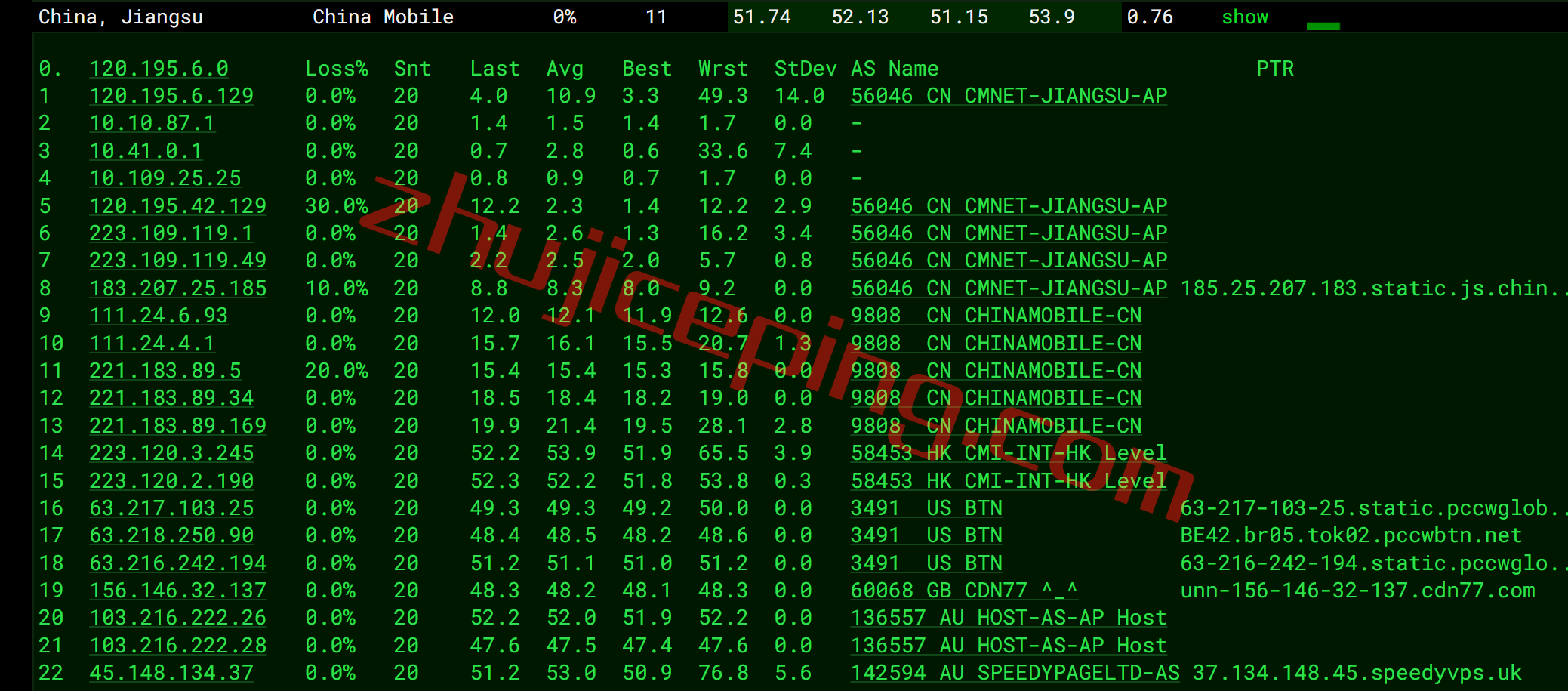 speedypage怎么样？简单测评下日本VPS，不适合电信用户