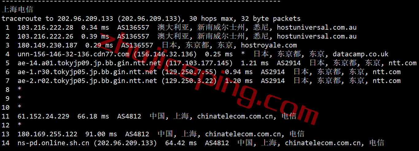 speedypage怎么样？简单测评下日本VPS，不适合电信用户