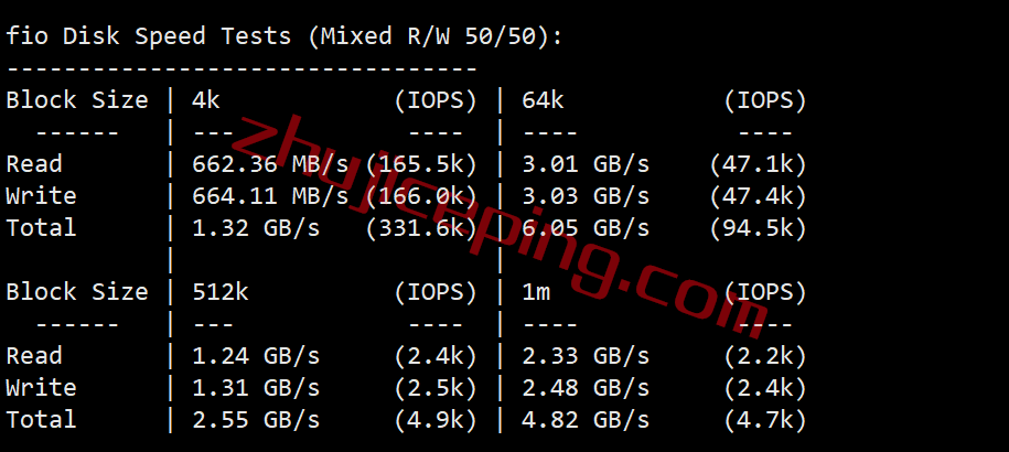 speedypage怎么样？简单测评下日本VPS，不适合电信用户