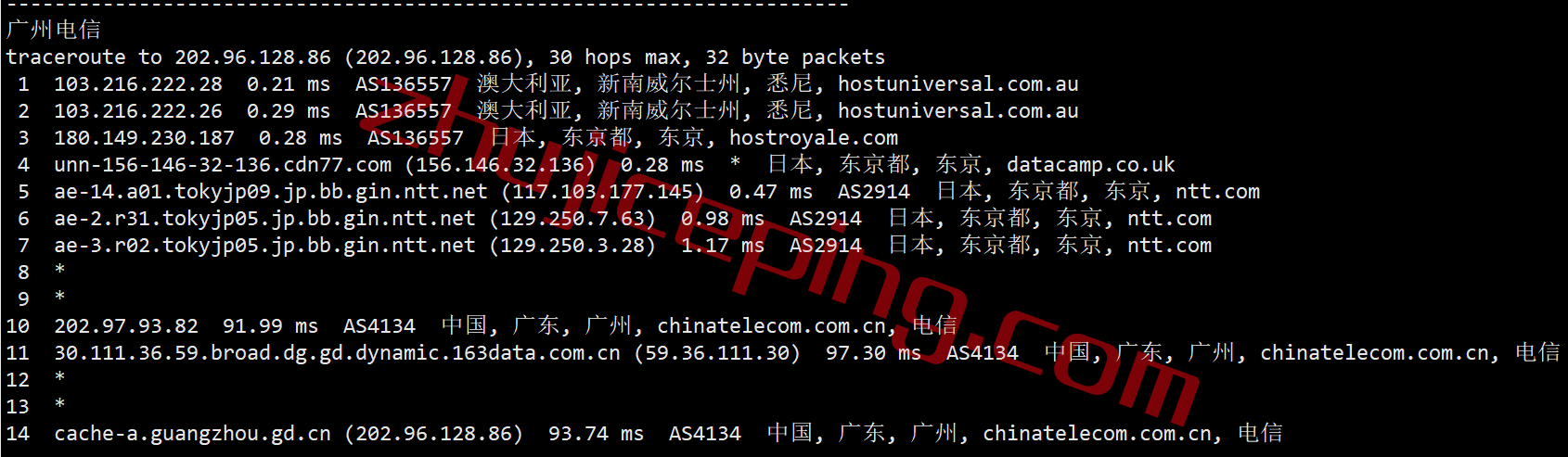 speedypage怎么样？简单测评下日本VPS，不适合电信用户