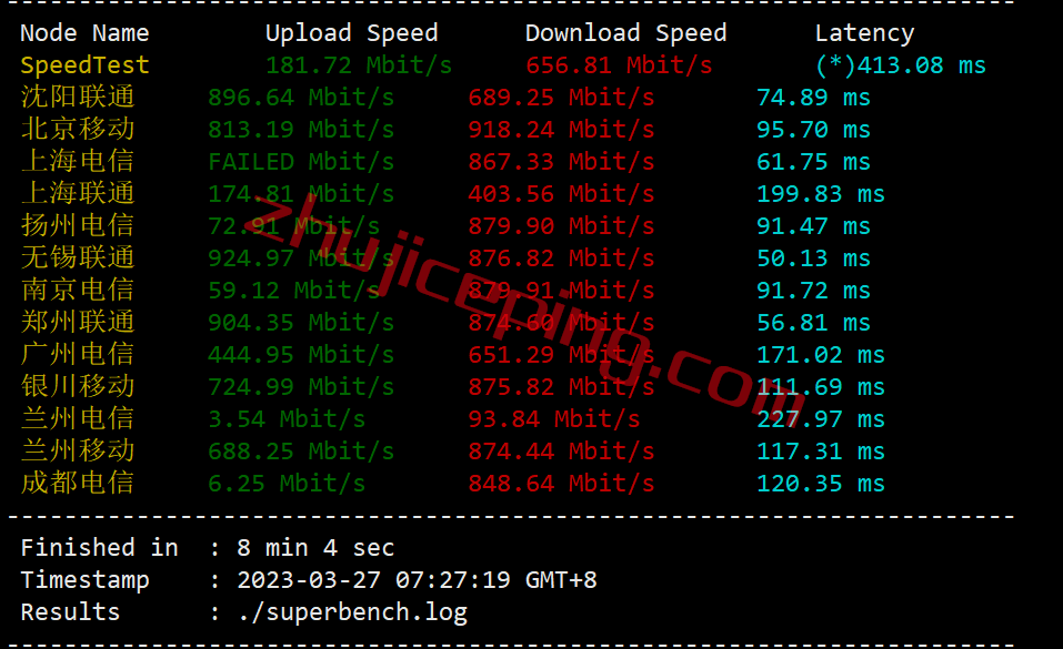 speedypage怎么样？简单测评下日本VPS，不适合电信用户