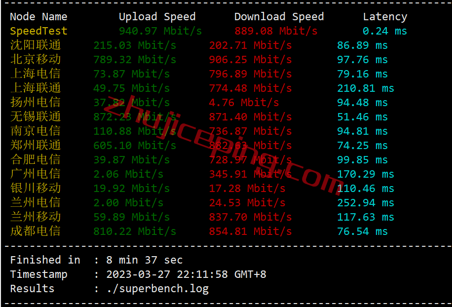 speedypage怎么样？简单测评下日本VPS，不适合电信用户