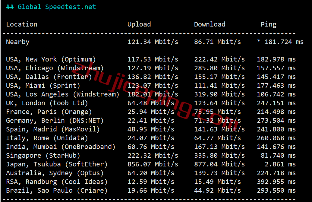 speedypage怎么样？简单测评下日本VPS，不适合电信用户