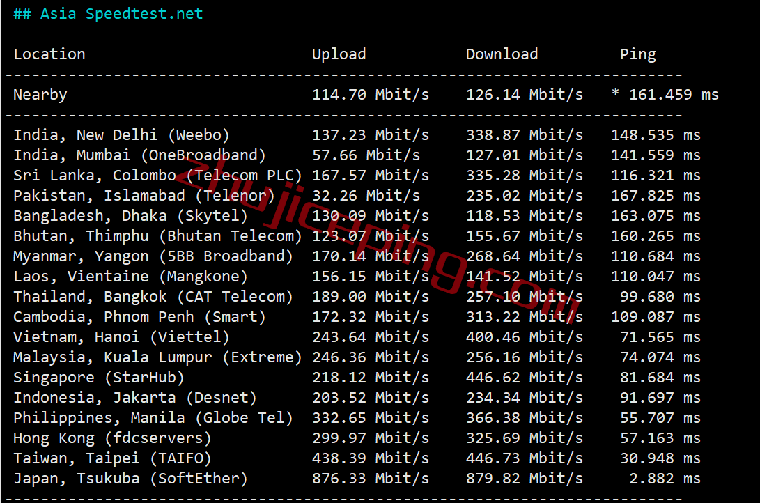 speedypage怎么样？简单测评下日本VPS，不适合电信用户