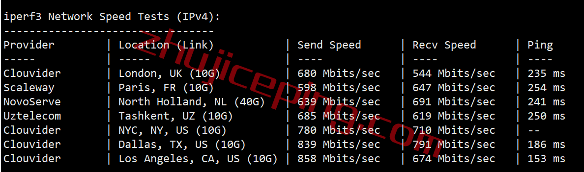 speedypage怎么样？简单测评下日本VPS，不适合电信用户