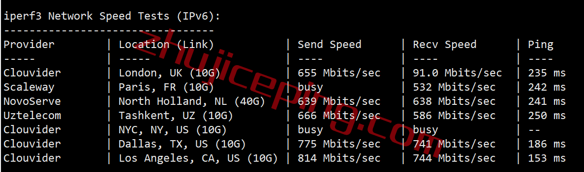 speedypage怎么样？简单测评下日本VPS，不适合电信用户