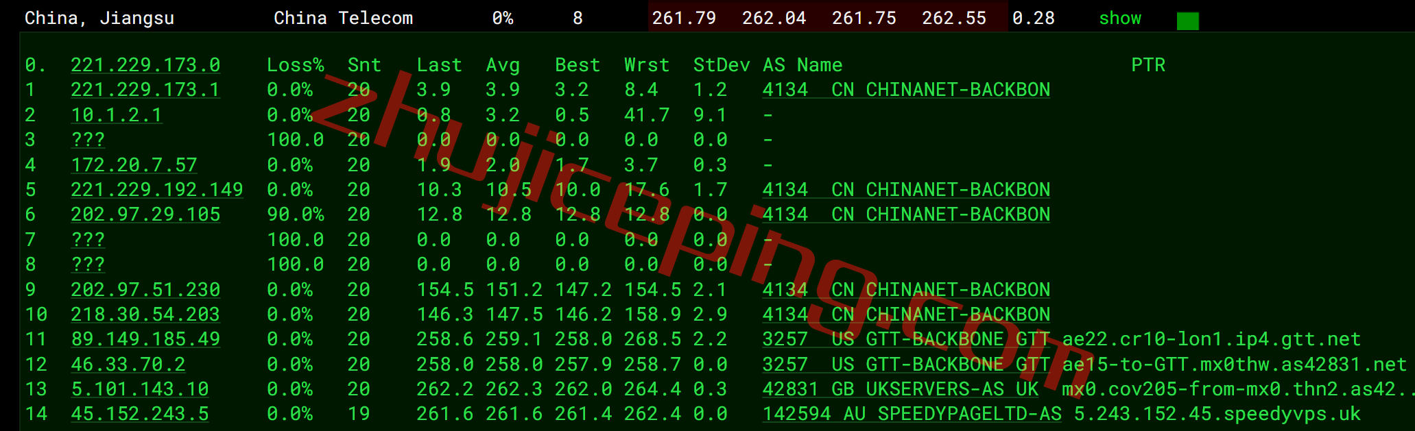 speedypage怎么样？英国机房的VPS测评，电信还行