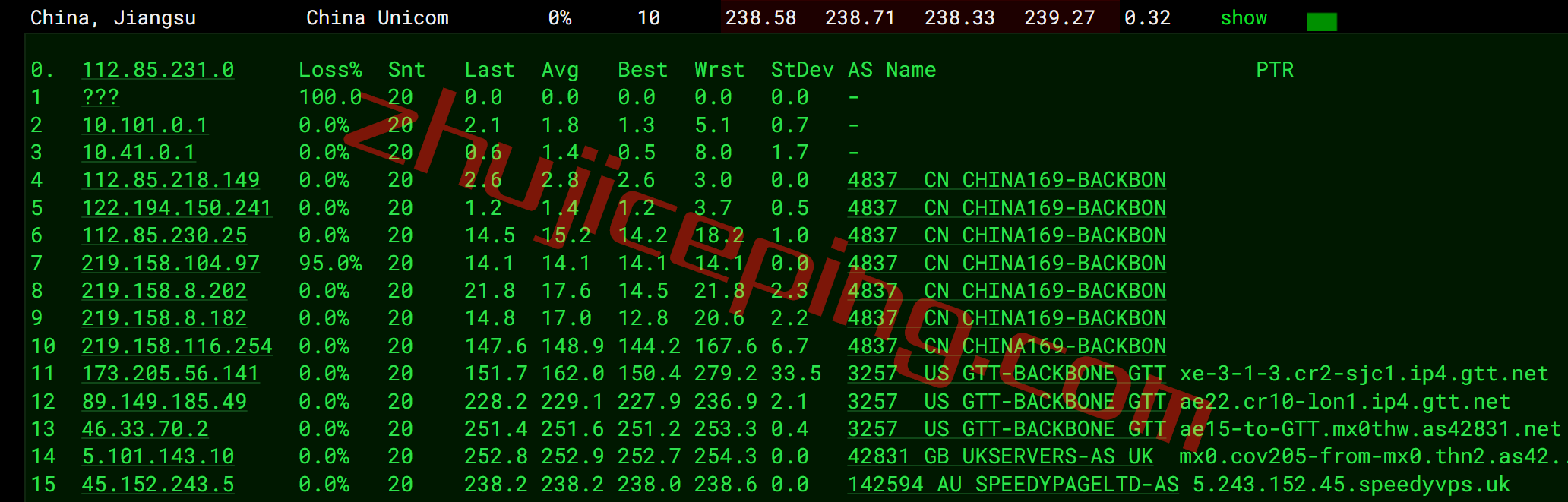 speedypage怎么样？英国机房的VPS测评，电信还行