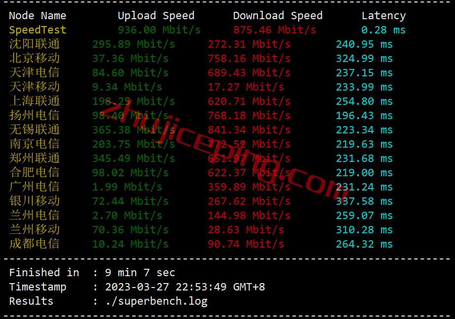 speedypage怎么样？美国阿什本“高性能”VPS测评，回程全直连，性能无敌，解锁Netflix/tiktok