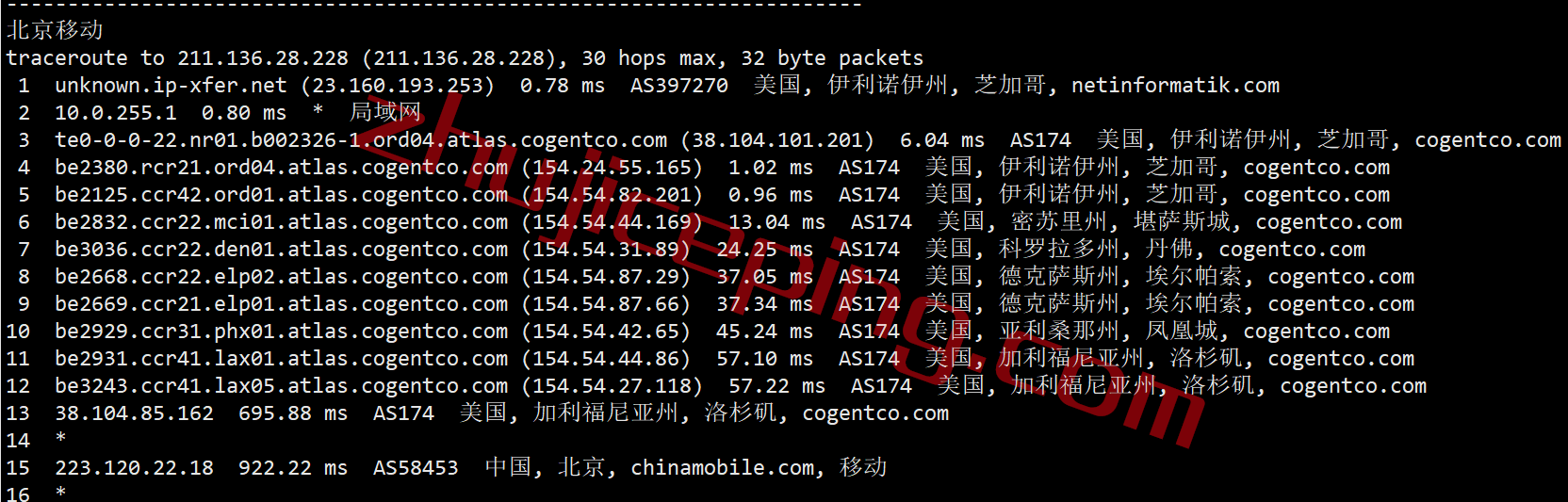 Xenspec怎么样？简单测评下芝加哥不限流量VPS