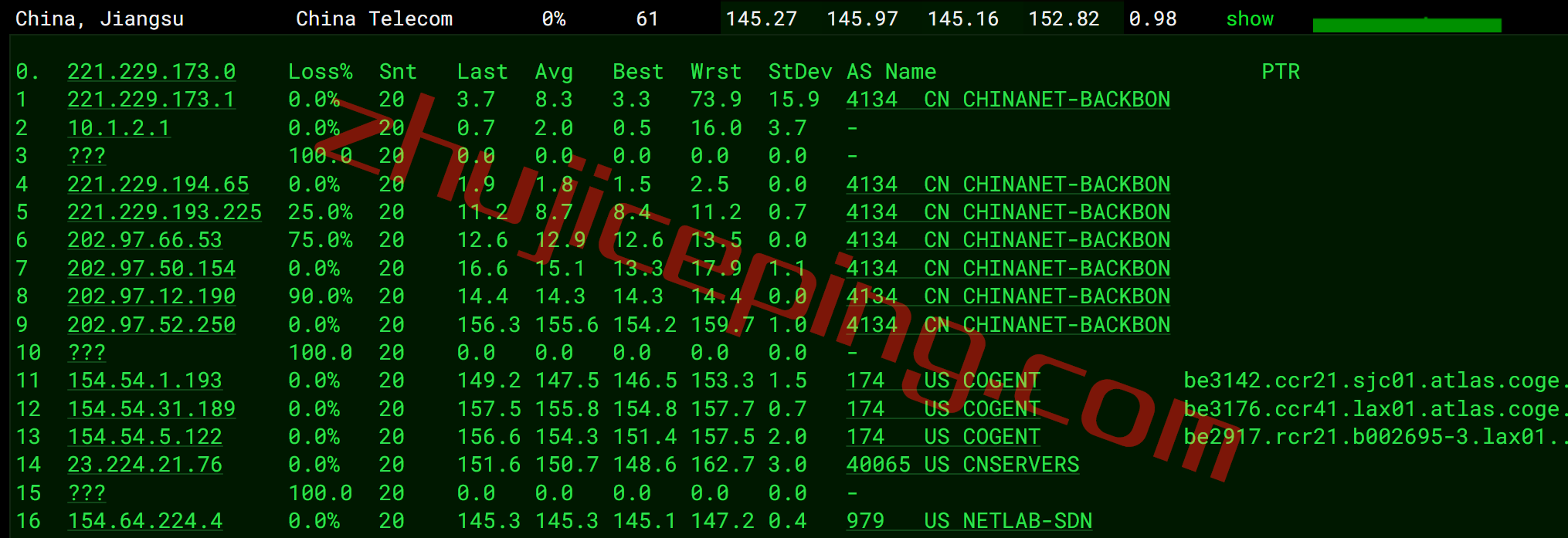 synidc美国VPS测评：仅需28元，AS9929线路+不限流量+1.8Tbps防御/金盾无视CC，回程强制三网联通AS9929，解锁奈飞视频