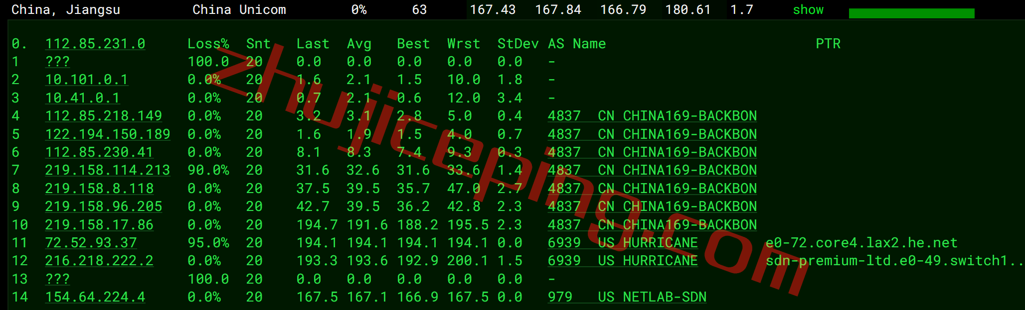 synidc美国VPS测评：仅需28元，AS9929线路+不限流量+1.8Tbps防御/金盾无视CC，回程强制三网联通AS9929，解锁奈飞视频