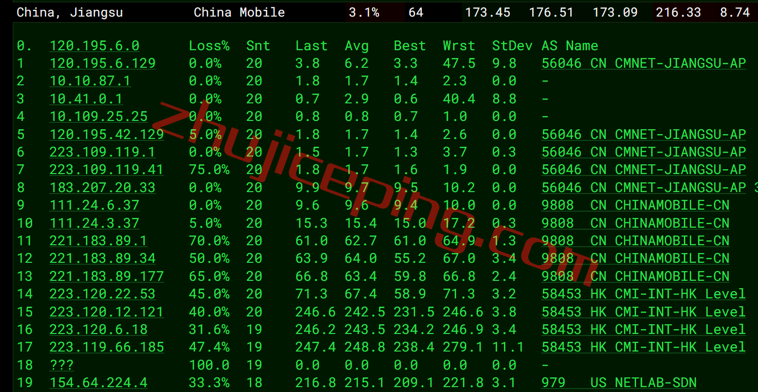 synidc美国VPS测评：仅需28元，AS9929线路+不限流量+1.8Tbps防御/金盾无视CC，回程强制三网联通AS9929，解锁奈飞视频