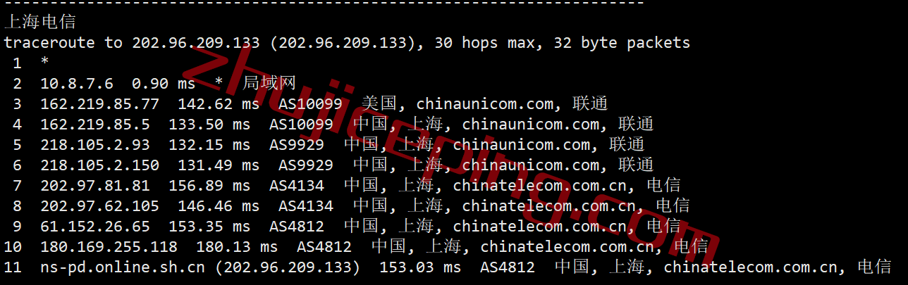 synidc美国VPS测评：仅需28元，AS9929线路+不限流量+1.8Tbps防御/金盾无视CC，回程强制三网联通AS9929，解锁奈飞视频