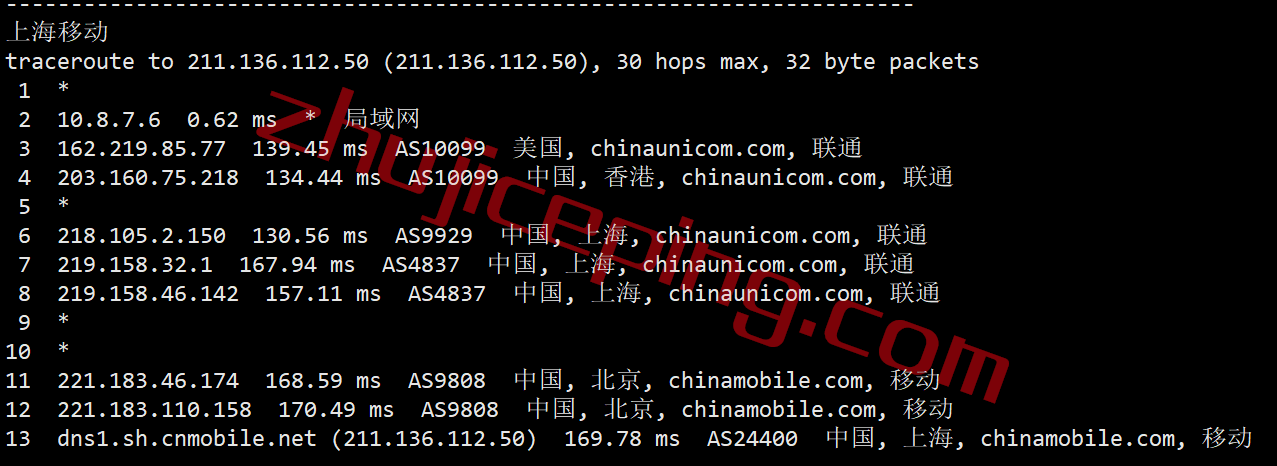 synidc美国VPS测评：仅需28元，AS9929线路+不限流量+1.8Tbps防御/金盾无视CC，回程强制三网联通AS9929，解锁奈飞视频