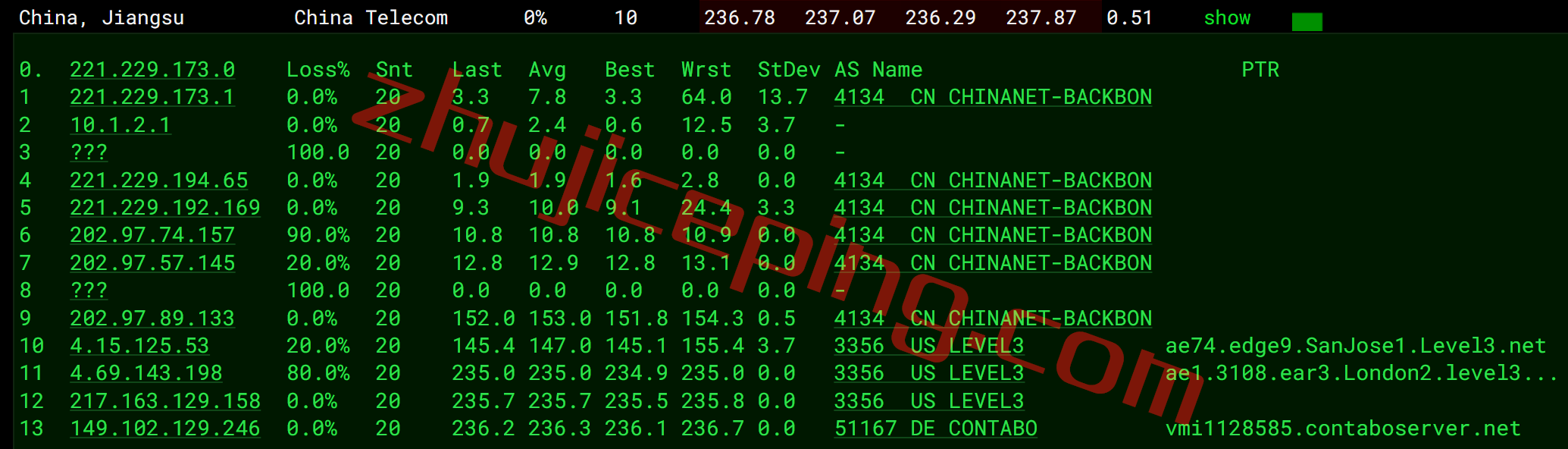 contabo怎么样？详细测评下英国机房的云服务器