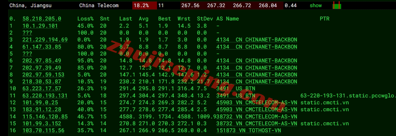 tothost越南vps怎么样？测评下cmc线路的越南VPS