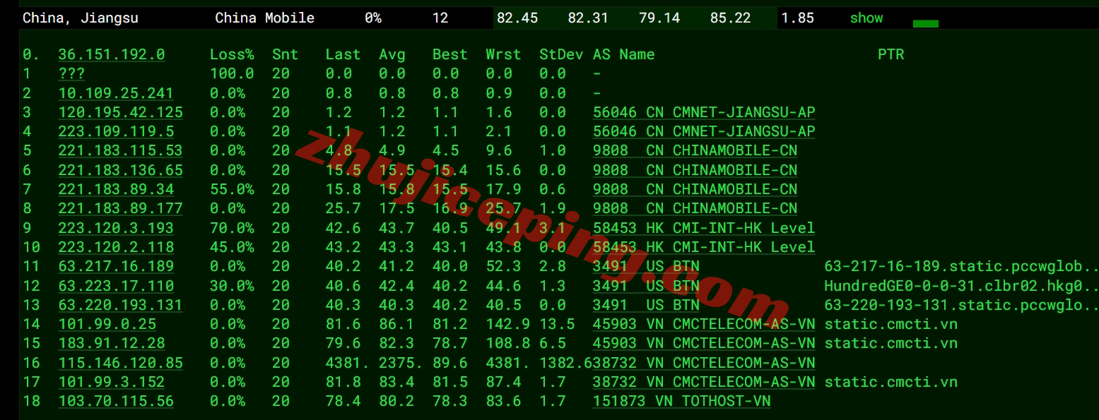 tothost越南vps怎么样？测评下cmc线路的越南VPS