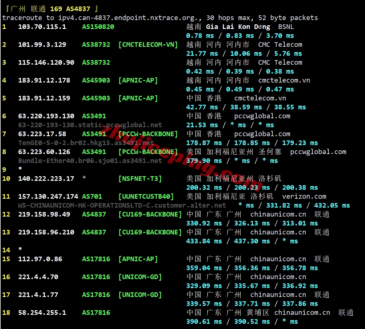 tothost越南vps怎么样？测评下cmc线路的越南VPS